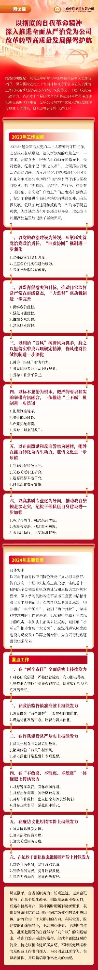一图读懂｜MK体育建设集团2024年党风廉政建设和反腐败工作报告