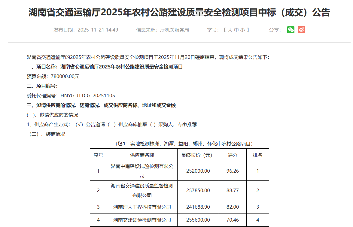 喜报！湖南MK体育建设试验检测有限公司中标湖南省2025年农村公路技术状况评定项目